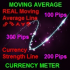 MT4-Moving Average Currency Strength Meter MT4-Moving Average Currency Strength Meter
