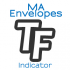 MT4-Moving Average Envelopes tfmt4 MT4-Moving Average Envelopes tfmt4