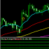 MT4-Moving Average Filter MT4-Moving Average Filter