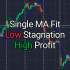 MT5-Moving Average Fit for Stagnation