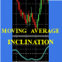 MT4-Moving Average Inclination MT4-Moving Average Inclination