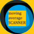 MT4-Moving Average Scanner MT4-Moving Average Scanner