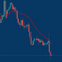 MT4-Moving Average Trade Manager Semi EA MT4-Moving Average Trade Manager Semi EA