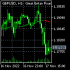MT5-Moving averages applied to Open Close OCC