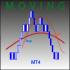 MT4-Moving RSD MT4 MT4-Moving RSD MT4