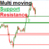 MT4-Moving Support Resistance Levels MT4-Moving Support Resistance Levels