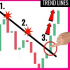 MT4-Moving Trend Lines MT4-Moving Trend Lines