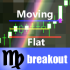 MT4-MovingFlatBreakout MT4-MovingFlatBreakout