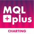 MT5-MQLplus Charting