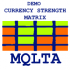 MT4-MQLTA Currency Strength Matrix DEMO MT4-MQLTA Currency Strength Matrix DEMO