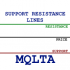 MT4-MQLTA Support Resistance Lines MT4-MQLTA Support Resistance Lines