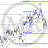 MT4-MR Trend Corrections 4 MT4-MR Trend Corrections 4