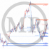 MT4-MR Volume POC Levels 4 MT4-MR Volume POC Levels 4