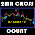 MT4-MT 2ma Cross Count MT4-MT 2ma Cross Count