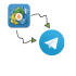 MT4-MT4 to Telegram MT4-MT4 to Telegram