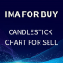 MT5-MT5 iMA For Buy And Candlestick Chart For Sell MT5-MT5 iMA For Buy And Candlestick Chart For Sell