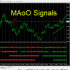 MT4-MTF MAoO Signals MT4-MTF MAoO Signals