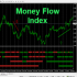 MT4-MTF Money Flow Index Signals MT4-MTF Money Flow Index Signals