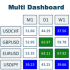 MT5-Multi Dashboard MT5 MT5-Multi Dashboard MT5