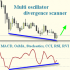 MT4-Multi oscillator divergence scanner MT4-Multi oscillator divergence scanner