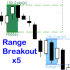 MT5-Multi Range Breakout MT5-Multi Range Breakout