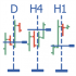 MT4-Multi time frame navigation and research tool MT4 MT4-Multi time frame navigation and research tool MT4