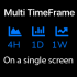MT4-Multi Timeframe MT4-Multi Timeframe