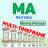 MT5-MA Multi Timeframe Real Value for MT5 MT5-MA Multi Timeframe Real Value for MT5