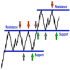 MT4-Multi Timeframe Support Resistance Drawing MT4-Multi Timeframe Support Resistance Drawing