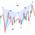 MT4-Multi Timeframe ZigZag Indicator MT4-Multi Timeframe ZigZag Indicator