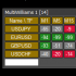 MT5-Multi WilliamsPR MT5