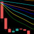 MT5-Multicolor moving average MT5-Multicolor moving average