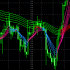 MT4-Multiple color moving averages MT4-Multiple color moving averages