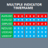 MT4-Multiple Indicator Timeframe MT4-Multiple Indicator Timeframe