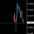 MT4-Multiple Time Frames Candles MT4-Multiple Time Frames Candles