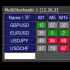 MT4-Multi Stochastic MT4-Multi Stochastic