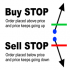 MT4-MultiStopOrder MT4-MultiStopOrder