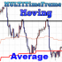MT4-MultiTimeFrame Moving Average MT4-MultiTimeFrame Moving Average