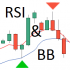 MT4-Multi informer RSI and Bollinger Bands MT4-Multi informer RSI and Bollinger Bands
