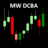 MT5-MW Direction by Candle Body Analysis MT5-MW Direction by Candle Body Analysis
