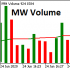 MT5-MW Volume MT5-MW Volume