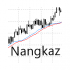 MT4-Nangkaz MT4-Nangkaz