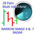 MT4-Narrow Range 4 and 7 28 Pairs on all timeframes MT4-Narrow Range 4 and 7 28 Pairs on all timeframes