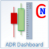 MT4-Netsrac ADR Dashboard MT4-Netsrac ADR Dashboard