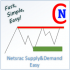 MT4-Netsrac Supply and Demand Easy MT4-Netsrac Supply and Demand Easy