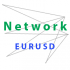 MT4-Network EURUSD MT4-Network EURUSD