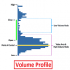 MT4-New Volume Profile MT4-New Volume Profile