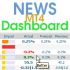 MT4-News Dashboard MT4 MT4-News Dashboard MT4