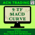MT4-Nine Timeframes MACD Curve MT4-Nine Timeframes MACD Curve