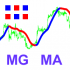MT4-Niubility Moving Average MT4-Niubility Moving Average